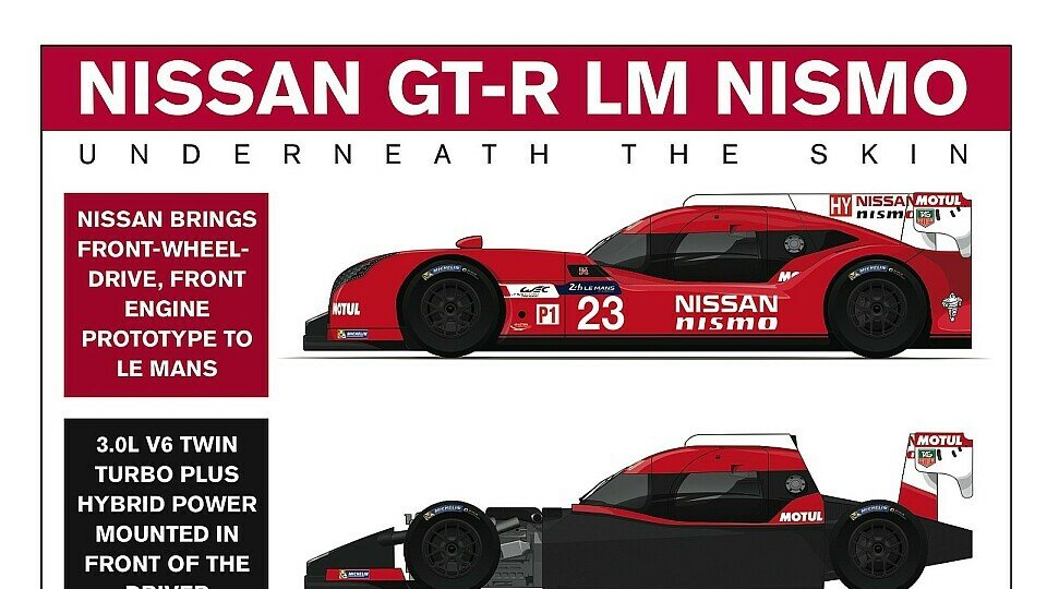 Pläne werden nicht geändert: Nissan will mit dem GT-R LM Nismo weitermachen, Foto: Nissan
