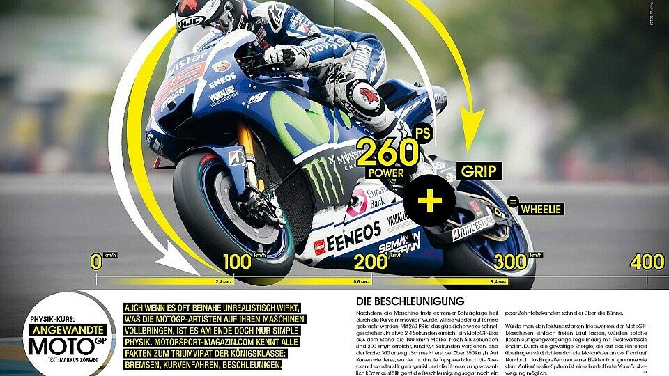 Motorsport-Magazin #43: Die Top-Themen, Foto: Motorsport-Magazin.com