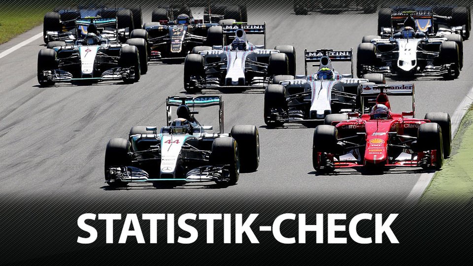 Zahlen und Fakten zur Formel-1-Saison 2015, Foto: Motorsport-Magazin.com