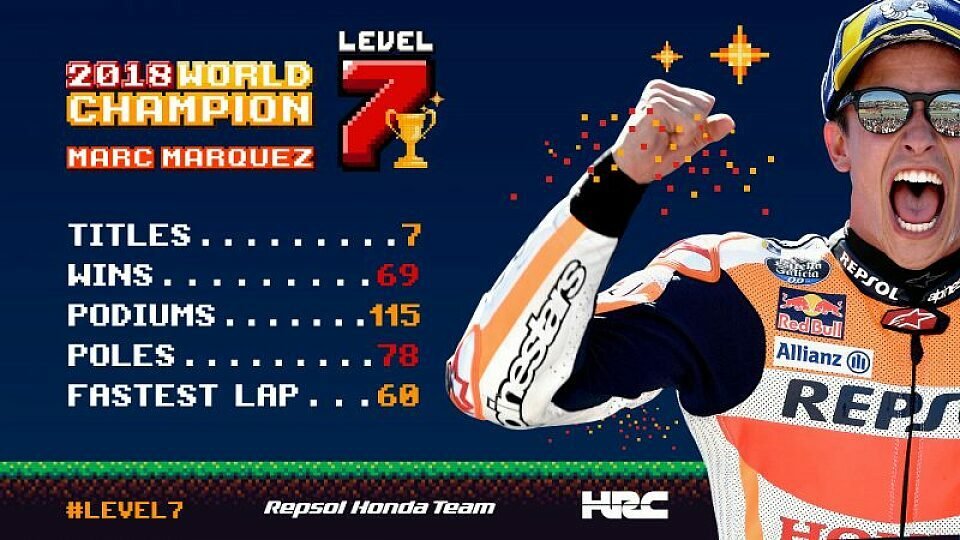 Marc Marquez und seine beeindruckenden MotoGP-Zahlen, Foto: Repsol Honda