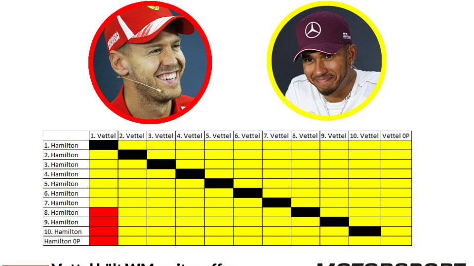 So kann sich Lewis Hamilton heute zum Formel-1-Weltmeister 2018 krönen, Foto: Motorsport-Magazin.com