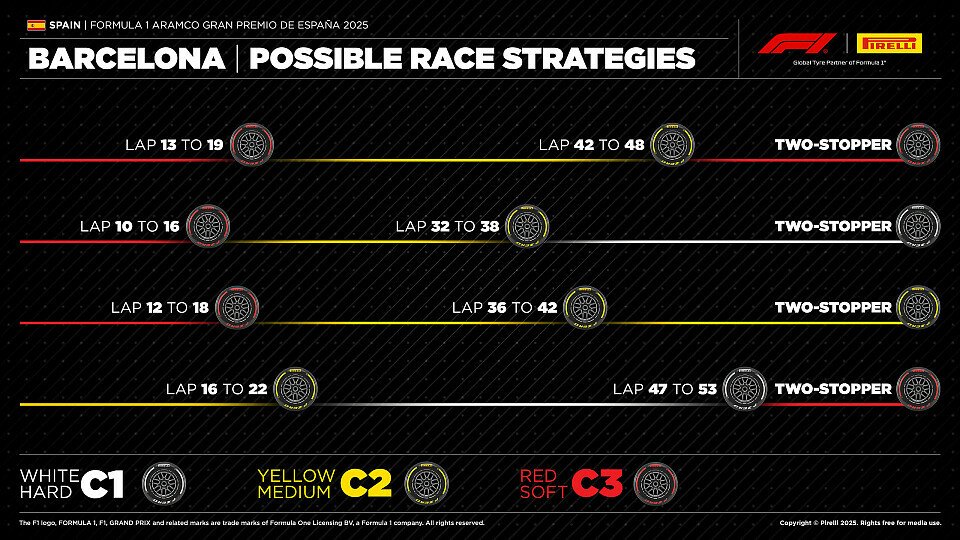 Pirellis Strategie-Prognose für den Spanien-GP 2025 Pirellis Strategie-Prognose für den Spanien-GP 2025