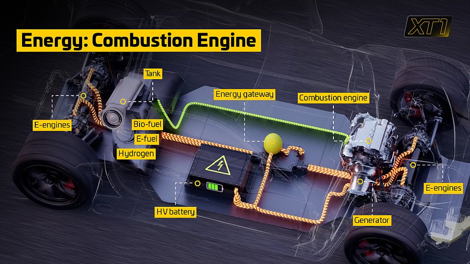 XT1 Reglement-Konzept des ADAC für den Motorsport