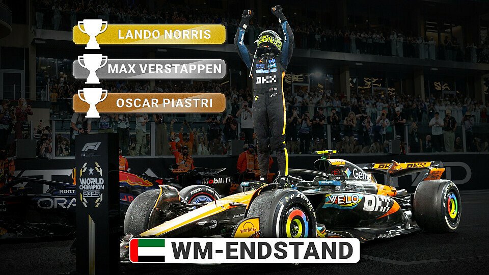 Endstand zur Formel 1 Saison 2025