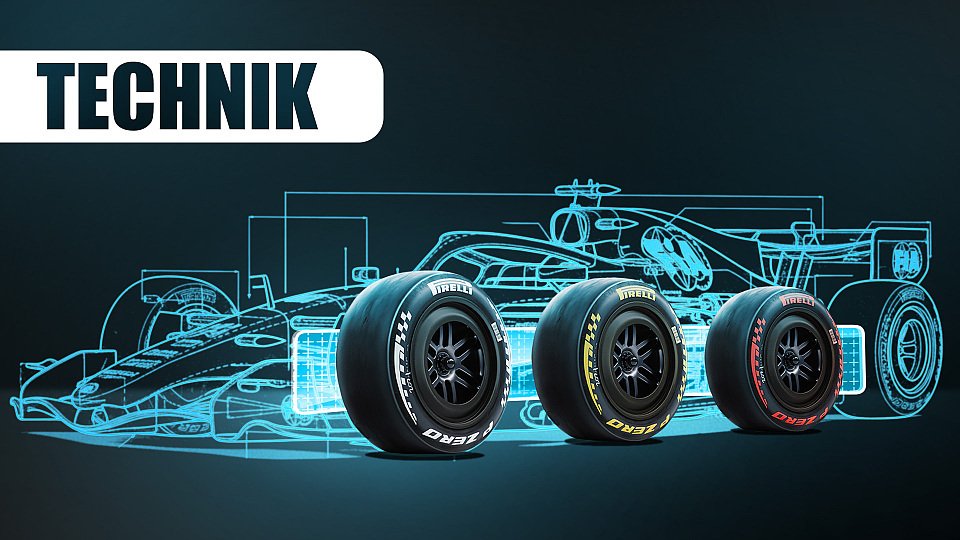 Die neuen Reifen für die Saison 2026