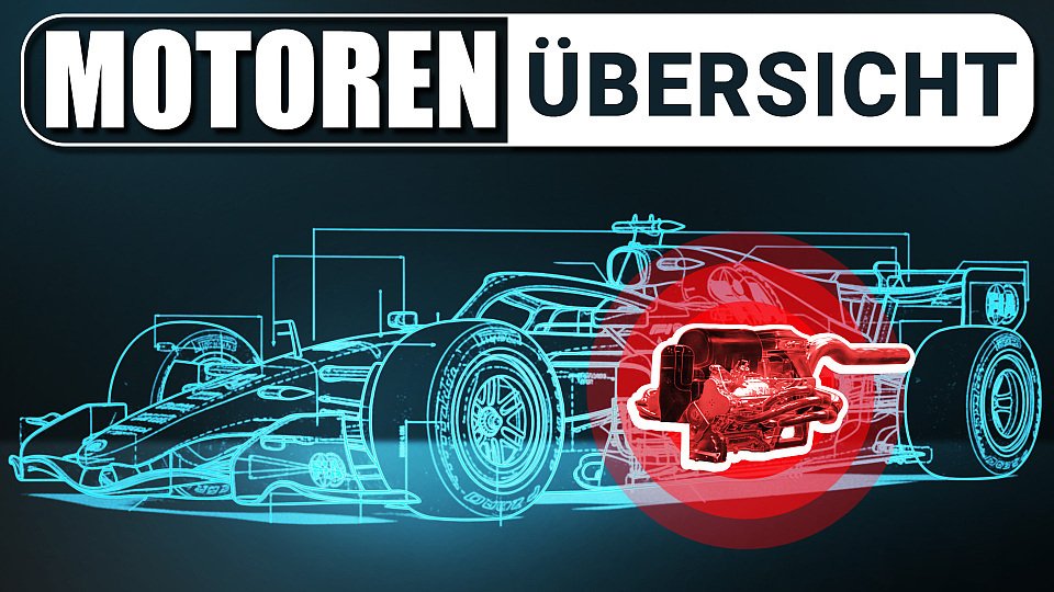 Motoren Übersicht zur Formel 1 Saison 2026