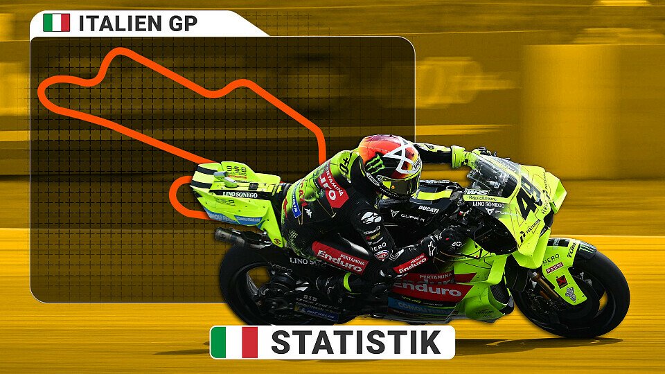 ItalienGP Streckengrafik ItalienGP Streckengrafik