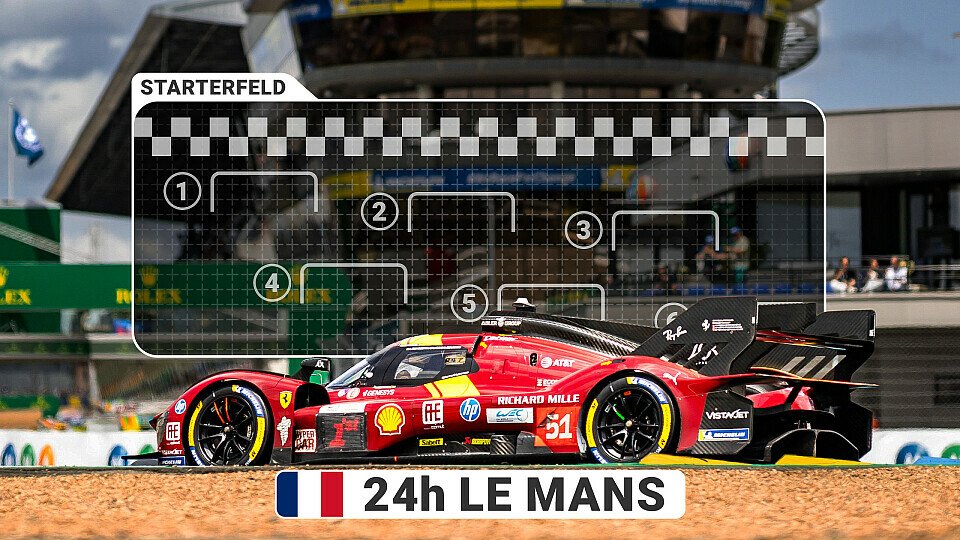 Starterfeld zu den 24h Le Mans 2026