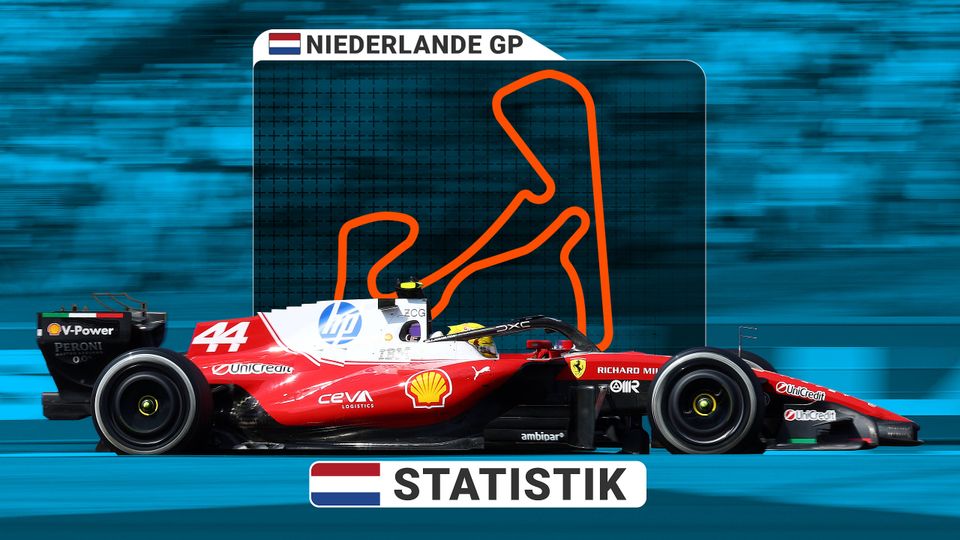 Statistik zum Formel 1 GP in den Niederlanden Statistik zum Formel 1 GP in den Niederlanden