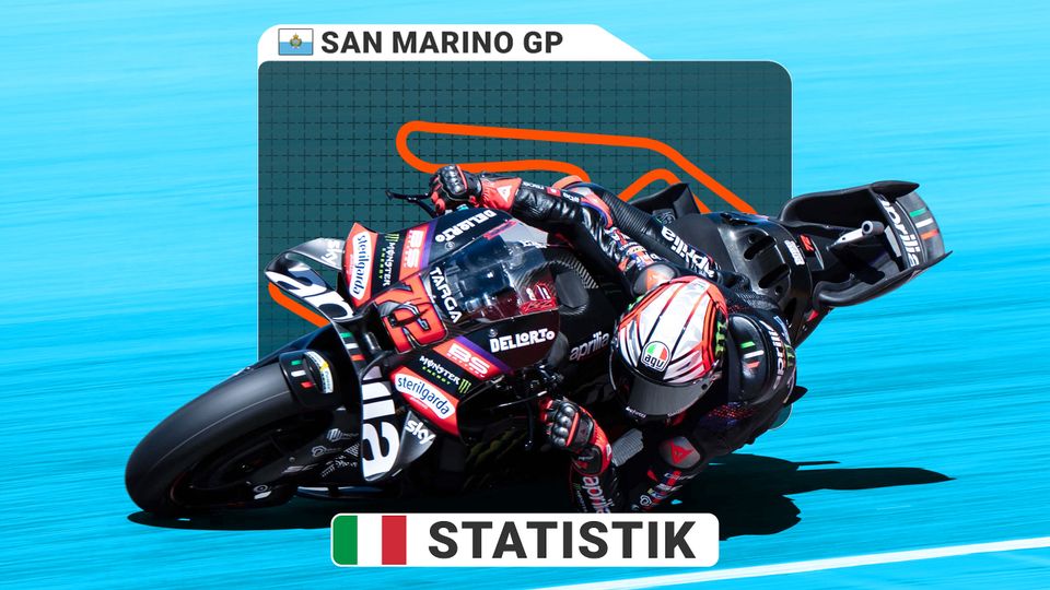 Zeitplan zum San Marino GP Zeitplan zum San Marino GP