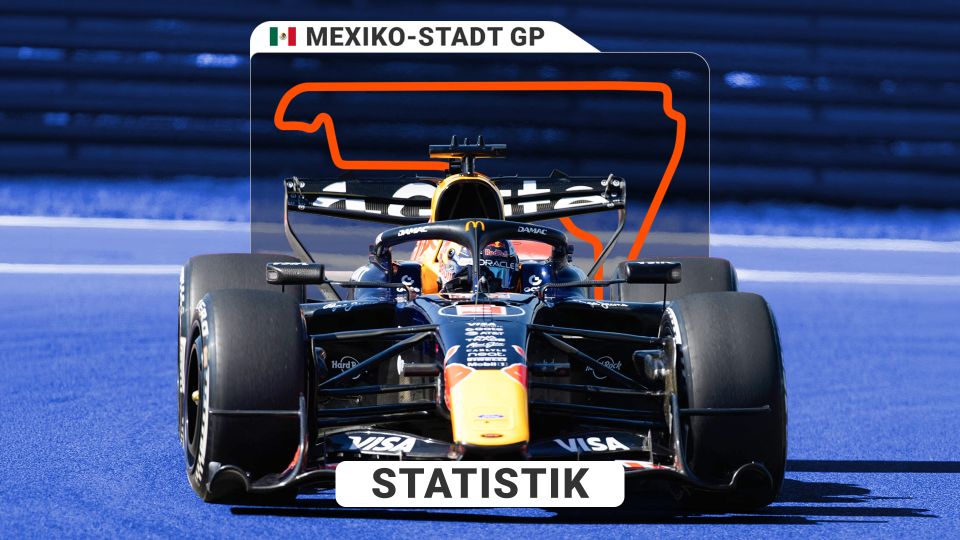 Statistiken zur Formel-1 in Mexico